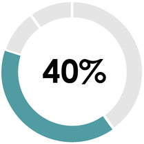 FINANCIAL_Operating Overall Weight.jpg